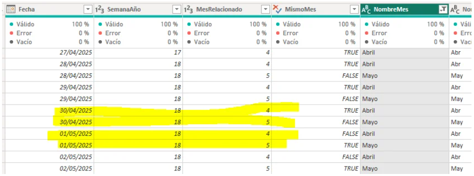 SlicerCalendarDates table showing duplicate rows