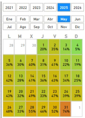 Final calendar slicer in different sizes